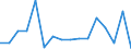 CN 7613 /Exports /Unit = Prices (Euro/ton) /Partner: Bulgaria /Reporter: Eur27_2020 /7613:Aluminium Containers for Compressed or Liquefied Gas