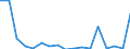 CN 7613 /Exports /Unit = Prices (Euro/ton) /Partner: Ukraine /Reporter: Eur27_2020 /7613:Aluminium Containers for Compressed or Liquefied Gas