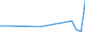 KN 7613 /Exporte /Einheit = Preise (Euro/Tonne) /Partnerland: Liberia /Meldeland: Europäische Union /7613:Behälter aus Aluminium für Verdichtete Oder Verflüssigte Gase