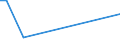 KN 7613 /Exporte /Einheit = Preise (Euro/Tonne) /Partnerland: Zentralaf.republik /Meldeland: Eur27_2020 /7613:Behälter aus Aluminium für Verdichtete Oder Verflüssigte Gase