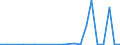 KN 7613 /Exporte /Einheit = Preise (Euro/Tonne) /Partnerland: Aequat.guin. /Meldeland: Eur27_2020 /7613:Behälter aus Aluminium für Verdichtete Oder Verflüssigte Gase