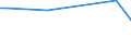 KN 7613 /Exporte /Einheit = Preise (Euro/Tonne) /Partnerland: Burundi /Meldeland: Europäische Union /7613:Behälter aus Aluminium für Verdichtete Oder Verflüssigte Gase