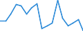 KN 76141000 /Exporte /Einheit = Preise (Euro/Tonne) /Partnerland: Deutschland /Meldeland: Eur27_2020 /76141000:Litzen, Kabel, Seile und ähnl. Waren, aus Aluminium, mit Stahlseele (Ausg. Isolierte Erzeugnisse für die Elektrotechnik)