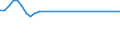 KN 76141000 /Exporte /Einheit = Preise (Euro/Tonne) /Partnerland: Ceuta /Meldeland: Europäische Union /76141000:Litzen, Kabel, Seile und ähnl. Waren, aus Aluminium, mit Stahlseele (Ausg. Isolierte Erzeugnisse für die Elektrotechnik)