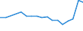 CN 76141000 /Exports /Unit = Prices (Euro/ton) /Partner: Norway /Reporter: Eur27_2020 /76141000:Stranded Wire, Cables, Plaited Bands and the Like, of Aluminium, With Steel Core (Excl. Such Products Electrically Insulated)