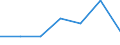 KN 76141000 /Exporte /Einheit = Preise (Euro/Tonne) /Partnerland: Schweiz /Meldeland: Eur27 /76141000:Litzen, Kabel, Seile und ähnl. Waren, aus Aluminium, mit Stahlseele (Ausg. Isolierte Erzeugnisse für die Elektrotechnik)