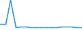 CN 76141000 /Exports /Unit = Prices (Euro/ton) /Partner: Switzerland /Reporter: Eur27_2020 /76141000:Stranded Wire, Cables, Plaited Bands and the Like, of Aluminium, With Steel Core (Excl. Such Products Electrically Insulated)