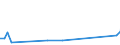 KN 76141000 /Exporte /Einheit = Preise (Euro/Tonne) /Partnerland: Andorra /Meldeland: Eur27_2020 /76141000:Litzen, Kabel, Seile und ähnl. Waren, aus Aluminium, mit Stahlseele (Ausg. Isolierte Erzeugnisse für die Elektrotechnik)