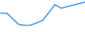 KN 76141000 /Exporte /Einheit = Preise (Euro/Tonne) /Partnerland: Malta /Meldeland: Eur27_2020 /76141000:Litzen, Kabel, Seile und ähnl. Waren, aus Aluminium, mit Stahlseele (Ausg. Isolierte Erzeugnisse für die Elektrotechnik)