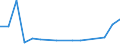 CN 76141000 /Exports /Unit = Prices (Euro/ton) /Partner: Bulgaria /Reporter: Eur27_2020 /76141000:Stranded Wire, Cables, Plaited Bands and the Like, of Aluminium, With Steel Core (Excl. Such Products Electrically Insulated)