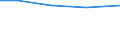 CN 76141000 /Exports /Unit = Prices (Euro/ton) /Partner: Georgia /Reporter: European Union /76141000:Stranded Wire, Cables, Plaited Bands and the Like, of Aluminium, With Steel Core (Excl. Such Products Electrically Insulated)