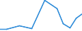 KN 76141000 /Exporte /Einheit = Preise (Euro/Tonne) /Partnerland: Armenien /Meldeland: Europäische Union /76141000:Litzen, Kabel, Seile und ähnl. Waren, aus Aluminium, mit Stahlseele (Ausg. Isolierte Erzeugnisse für die Elektrotechnik)