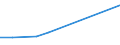 KN 76141000 /Exporte /Einheit = Preise (Euro/Tonne) /Partnerland: Tadschikistan /Meldeland: Eur27_2020 /76141000:Litzen, Kabel, Seile und ähnl. Waren, aus Aluminium, mit Stahlseele (Ausg. Isolierte Erzeugnisse für die Elektrotechnik)