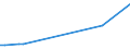 KN 76141000 /Exporte /Einheit = Preise (Euro/Tonne) /Partnerland: Kirgistan /Meldeland: Eur27_2020 /76141000:Litzen, Kabel, Seile und ähnl. Waren, aus Aluminium, mit Stahlseele (Ausg. Isolierte Erzeugnisse für die Elektrotechnik)