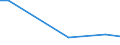 KN 76141000 /Exporte /Einheit = Preise (Euro/Tonne) /Partnerland: Mauretanien /Meldeland: Eur15 /76141000:Litzen, Kabel, Seile und ähnl. Waren, aus Aluminium, mit Stahlseele (Ausg. Isolierte Erzeugnisse für die Elektrotechnik)