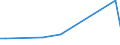 KN 76141000 /Exporte /Einheit = Preise (Euro/Tonne) /Partnerland: Burkina Faso /Meldeland: Europäische Union /76141000:Litzen, Kabel, Seile und ähnl. Waren, aus Aluminium, mit Stahlseele (Ausg. Isolierte Erzeugnisse für die Elektrotechnik)