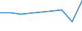 CN 76141000 /Exports /Unit = Prices (Euro/ton) /Partner: Guinea Biss. /Reporter: Eur15 /76141000:Stranded Wire, Cables, Plaited Bands and the Like, of Aluminium, With Steel Core (Excl. Such Products Electrically Insulated)