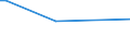 CN 76141000 /Exports /Unit = Prices (Euro/ton) /Partner: Benin /Reporter: Eur27_2020 /76141000:Stranded Wire, Cables, Plaited Bands and the Like, of Aluminium, With Steel Core (Excl. Such Products Electrically Insulated)