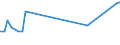 KN 76141000 /Exporte /Einheit = Preise (Euro/Tonne) /Partnerland: Dem. Rep. Kongo /Meldeland: Eur27_2020 /76141000:Litzen, Kabel, Seile und ähnl. Waren, aus Aluminium, mit Stahlseele (Ausg. Isolierte Erzeugnisse für die Elektrotechnik)