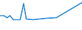 KN 76141000 /Exporte /Einheit = Preise (Euro/Tonne) /Partnerland: Burundi /Meldeland: Eur15 /76141000:Litzen, Kabel, Seile und ähnl. Waren, aus Aluminium, mit Stahlseele (Ausg. Isolierte Erzeugnisse für die Elektrotechnik)