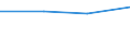 CN 76149000 /Exports /Unit = Prices (Euro/ton) /Partner: Ceuta & Mell /Reporter: Eur27 /76149000:Stranded Wires, Cables, Ropes and Similar Articles, of Aluminium (Other Than With Steel Core and Electrically Insulated Products)