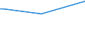 KN 76149000 /Exporte /Einheit = Preise (Euro/Tonne) /Partnerland: Liechtenstein /Meldeland: Eur27_2020 /76149000:Litzen, Kabel, Seile und ähnl. Waren, aus Aluminium (Ausg. mit Stahlseele Sowie Isolierte Erzeugnisse für die Elektrotechnik)