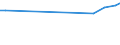 CN 76149000 /Exports /Unit = Prices (Euro/ton) /Partner: Uzbekistan /Reporter: European Union /76149000:Stranded Wires, Cables, Ropes and Similar Articles, of Aluminium (Other Than With Steel Core and Electrically Insulated Products)