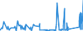 CN 76149000 /Exports /Unit = Prices (Euro/ton) /Partner: Slovenia /Reporter: Eur27_2020 /76149000:Stranded Wires, Cables, Ropes and Similar Articles, of Aluminium (Other Than With Steel Core and Electrically Insulated Products)