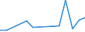 CN 76149000 /Exports /Unit = Prices (Euro/ton) /Partner: Montenegro /Reporter: Eur27_2020 /76149000:Stranded Wires, Cables, Ropes and Similar Articles, of Aluminium (Other Than With Steel Core and Electrically Insulated Products)