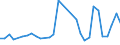 KN 76149000 /Exporte /Einheit = Preise (Euro/Tonne) /Partnerland: Mauretanien /Meldeland: Eur27_2020 /76149000:Litzen, Kabel, Seile und ähnl. Waren, aus Aluminium (Ausg. mit Stahlseele Sowie Isolierte Erzeugnisse für die Elektrotechnik)