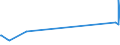 CN 76149000 /Exports /Unit = Prices (Euro/ton) /Partner: Rwanda /Reporter: Eur27_2020 /76149000:Stranded Wires, Cables, Ropes and Similar Articles, of Aluminium (Other Than With Steel Core and Electrically Insulated Products)