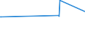 CN 76149000 /Exports /Unit = Prices (Euro/ton) /Partner: Djibouti /Reporter: Eur27_2020 /76149000:Stranded Wires, Cables, Ropes and Similar Articles, of Aluminium (Other Than With Steel Core and Electrically Insulated Products)