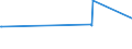 CN 76149000 /Exports /Unit = Prices (Euro/ton) /Partner: Djibouti /Reporter: European Union /76149000:Stranded Wires, Cables, Ropes and Similar Articles, of Aluminium (Other Than With Steel Core and Electrically Insulated Products)