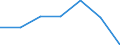 KN 76149010 /Exporte /Einheit = Preise (Euro/Tonne) /Partnerland: Belgien/Luxemburg /Meldeland: Eur27 /76149010:Litzen, Kabel, Seile und Aehnliche Waren, aus Nichtlegiertem Aluminium (Ausg. mit Stahlseele, Sowie Isolierte Erzeugnisse Fuer die Elektrotechnik)