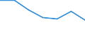 CN 76149010 /Exports /Unit = Prices (Euro/ton) /Partner: Greece /Reporter: Eur27 /76149010:Stranded Wire, Cables, Plaited Bands and the Like, of Non-alloy Aluminium (Excl. Such Products With Steel Core, and Electrically Insulated Products)