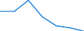 CN 76149010 /Exports /Unit = Prices (Euro/ton) /Partner: Austria /Reporter: Eur27 /76149010:Stranded Wire, Cables, Plaited Bands and the Like, of Non-alloy Aluminium (Excl. Such Products With Steel Core, and Electrically Insulated Products)