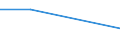 CN 76149010 /Exports /Unit = Prices (Euro/ton) /Partner: Algeria /Reporter: Eur27 /76149010:Stranded Wire, Cables, Plaited Bands and the Like, of Non-alloy Aluminium (Excl. Such Products With Steel Core, and Electrically Insulated Products)