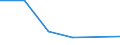 CN 76149010 /Exports /Unit = Prices (Euro/ton) /Partner: Sudan /Reporter: Eur27 /76149010:Stranded Wire, Cables, Plaited Bands and the Like, of Non-alloy Aluminium (Excl. Such Products With Steel Core, and Electrically Insulated Products)