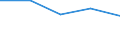 CN 76149010 /Exports /Unit = Prices (Euro/ton) /Partner: Rwanda /Reporter: Eur27 /76149010:Stranded Wire, Cables, Plaited Bands and the Like, of Non-alloy Aluminium (Excl. Such Products With Steel Core, and Electrically Insulated Products)