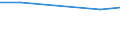 CN 76149010 /Exports /Unit = Prices (Euro/ton) /Partner: Reunion /Reporter: Eur27 /76149010:Stranded Wire, Cables, Plaited Bands and the Like, of Non-alloy Aluminium (Excl. Such Products With Steel Core, and Electrically Insulated Products)