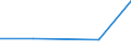 CN 76149010 /Exports /Unit = Prices (Euro/ton) /Partner: South Africa /Reporter: Eur27 /76149010:Stranded Wire, Cables, Plaited Bands and the Like, of Non-alloy Aluminium (Excl. Such Products With Steel Core, and Electrically Insulated Products)