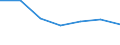 CN 76149010 /Exports /Unit = Prices (Euro/ton) /Partner: Guadeloupe /Reporter: Eur27 /76149010:Stranded Wire, Cables, Plaited Bands and the Like, of Non-alloy Aluminium (Excl. Such Products With Steel Core, and Electrically Insulated Products)