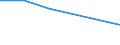 CN 76149010 /Exports /Unit = Prices (Euro/ton) /Partner: Trinidad /Reporter: Eur27 /76149010:Stranded Wire, Cables, Plaited Bands and the Like, of Non-alloy Aluminium (Excl. Such Products With Steel Core, and Electrically Insulated Products)