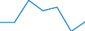 CN 76149090 /Exports /Unit = Prices (Euro/ton) /Partner: Netherlands /Reporter: Eur27 /76149090:Stranded Wire, Cables, Plaited Bands and the Like, of Aluminium Alloys (Excl. Such Products With Steel Core, and Electrically Insulated Products)