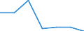 CN 76149090 /Exports /Unit = Prices (Euro/ton) /Partner: Italy /Reporter: Eur27 /76149090:Stranded Wire, Cables, Plaited Bands and the Like, of Aluminium Alloys (Excl. Such Products With Steel Core, and Electrically Insulated Products)