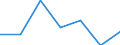 CN 76149090 /Exports /Unit = Prices (Euro/ton) /Partner: Ireland /Reporter: Eur27 /76149090:Stranded Wire, Cables, Plaited Bands and the Like, of Aluminium Alloys (Excl. Such Products With Steel Core, and Electrically Insulated Products)