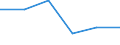 CN 76149090 /Exports /Unit = Prices (Euro/ton) /Partner: Greece /Reporter: Eur27 /76149090:Stranded Wire, Cables, Plaited Bands and the Like, of Aluminium Alloys (Excl. Such Products With Steel Core, and Electrically Insulated Products)