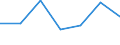 KN 76149090 /Exporte /Einheit = Preise (Euro/Tonne) /Partnerland: Finnland /Meldeland: Eur27 /76149090:Litzen, Kabel, Seile und Aehnliche Waren, aus Aluminiumlegierungen (Ausg. mit Stahlseele, Sowie Isolierte Erzeugnisse Fuer die Elektrotechnik)