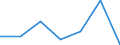 CN 76149090 /Exports /Unit = Prices (Euro/ton) /Partner: Austria /Reporter: Eur27 /76149090:Stranded Wire, Cables, Plaited Bands and the Like, of Aluminium Alloys (Excl. Such Products With Steel Core, and Electrically Insulated Products)