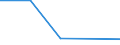 CN 76149090 /Exports /Unit = Prices (Euro/ton) /Partner: Libya /Reporter: Eur27 /76149090:Stranded Wire, Cables, Plaited Bands and the Like, of Aluminium Alloys (Excl. Such Products With Steel Core, and Electrically Insulated Products)